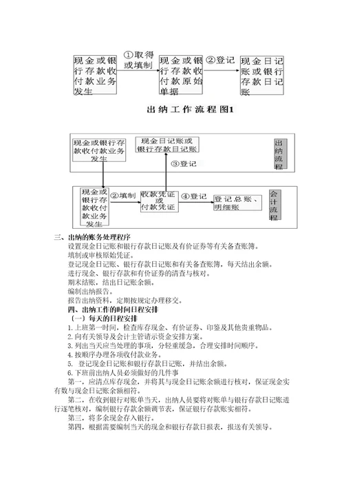 出纳实帐攻略之出纳与出纳工作讲义