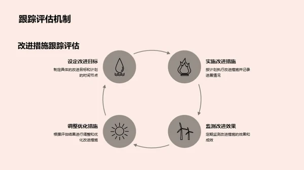销售业绩及市场策略解析