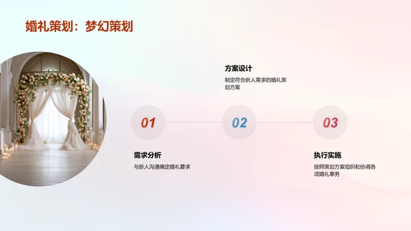 婚礼策划与执行
