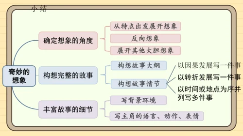 统编版语文三年级下册2024-2025学年度第五单元习作：奇妙的想象（课件）