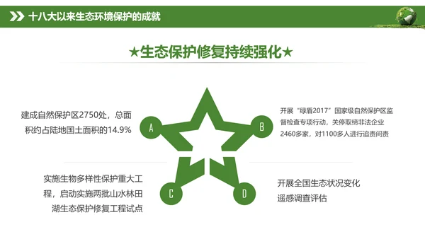 全国生态环境保护大会打好污染防治攻坚战PPT