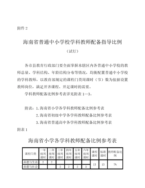 海南省普通中小学教师工作量指导标准试行