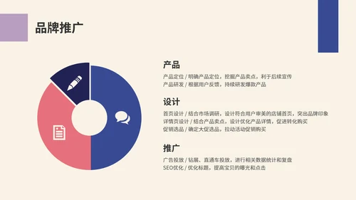 简约扁平插画品牌推广总结及未来规划