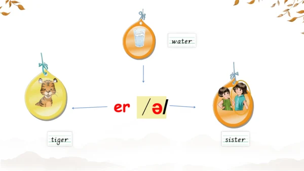 Unit3 Weather Part A Let's spell 课件(共39张PPT)