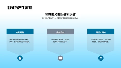 自然科学知识解读PPT模板