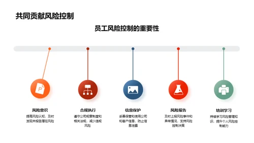 年度风险控制回顾