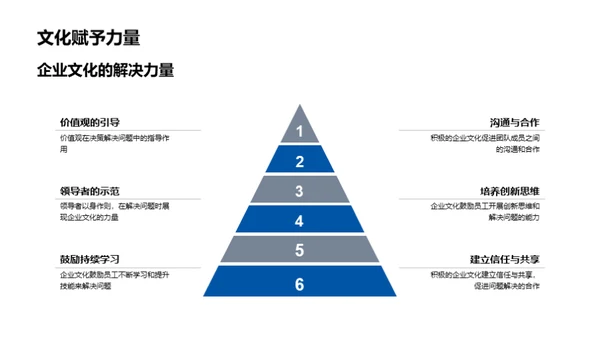 构建并实施企业文化