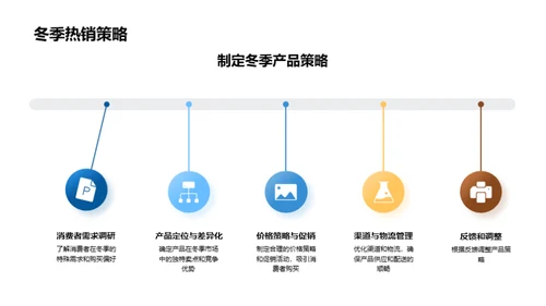 冬季销售力：突破寒冬