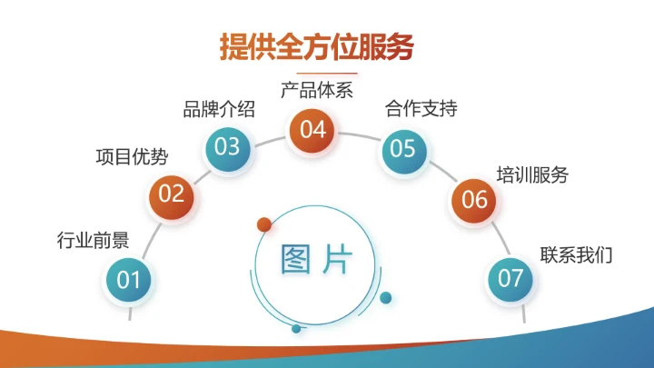 创意手机营销策划年终工作总结汇报动态PPT