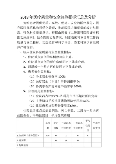 2018年医疗质量和安全监测指标汇总及分析