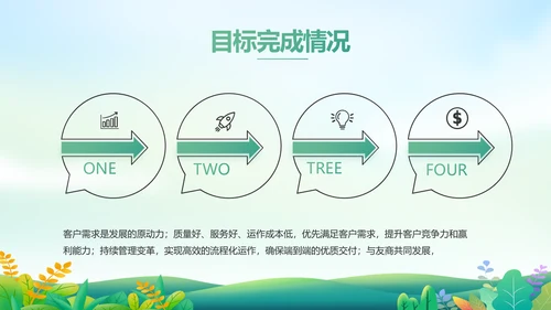 绿色小清新约会春天春季旅游相册PPT