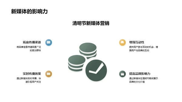 清明营销新纪元
