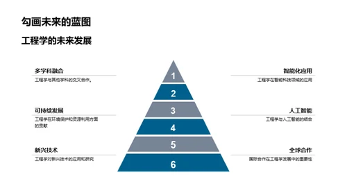 工程学的探索之旅