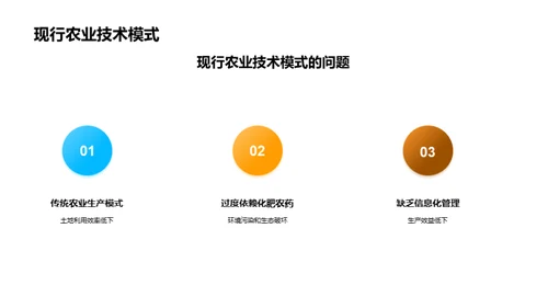 农业科技现代化解析