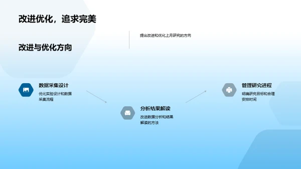 生物研究月度精进探讨