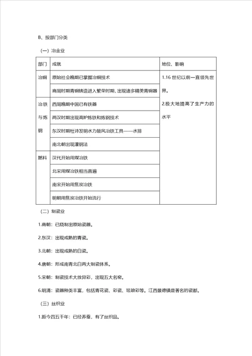 中国古代经济知识点梳理重难题型精炼