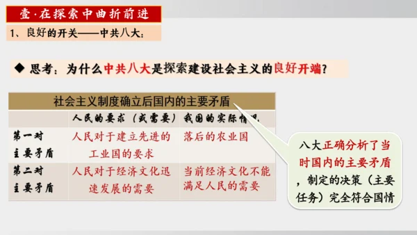 第6课_艰辛探索与建设成就（课件）2024-2025学年统编版八年级历史下册