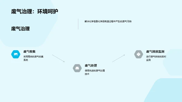 绿色化学：挑战与对策