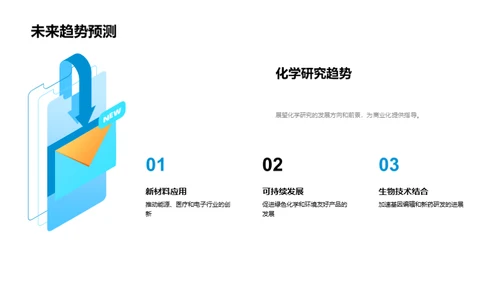 化学研究成果赋能商业