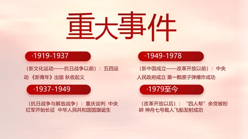 建党100周年大会七一讲话ppt党课