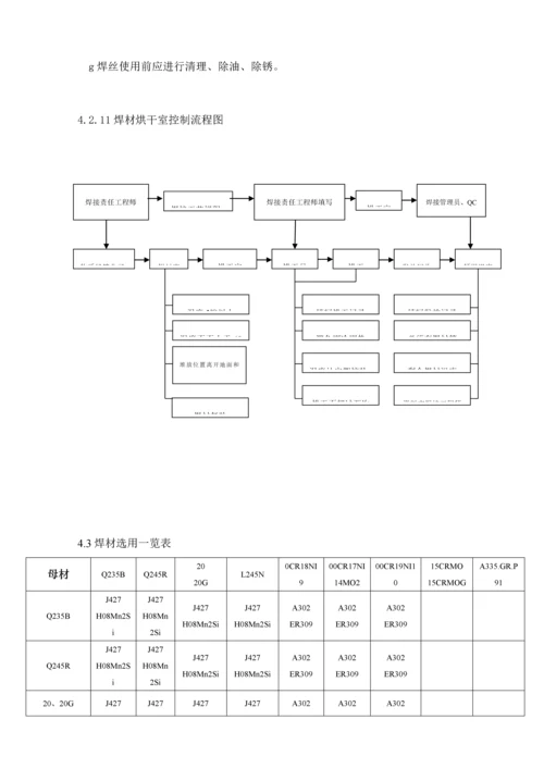 标准工艺管线焊接专题方案.docx