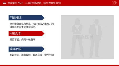 团队建设和管理培训新员工入职培训PPT模板
