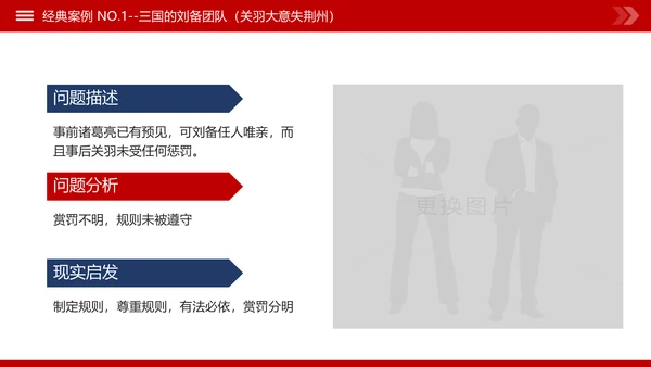 团队建设和管理培训新员工入职培训PPT模板