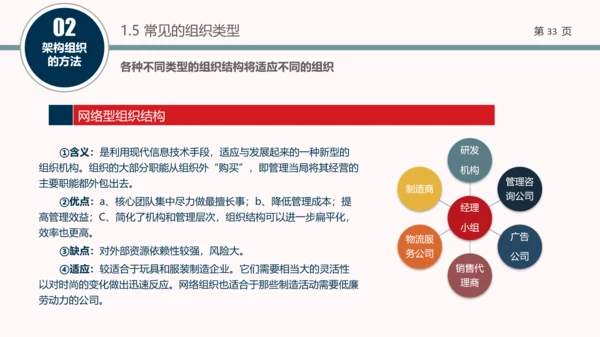 企业组织结构设计培训教学PPT课件