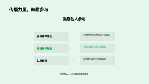 环保教学课件PPT模板