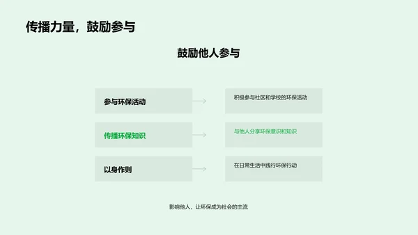 环保教学课件PPT模板