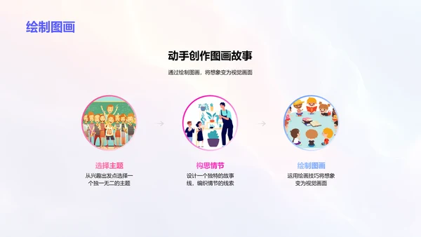 图画故事创作课PPT模板