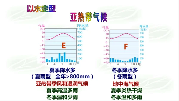 2.2.2气象万千 课件