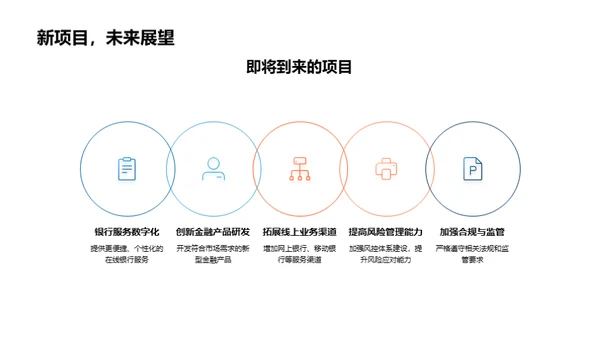 银行未来发展策略
