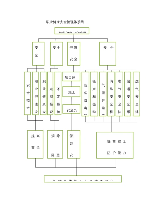 职业健康与安全防护措施.docx