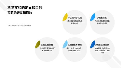 科学实验揭秘自然