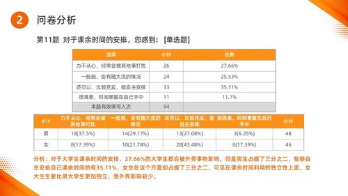 橙色水彩简约商务思政实践报告培训PPT思政课