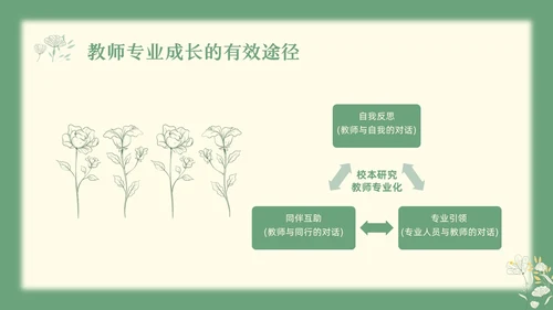 绿色小清新教师专业成长教师专业发展PPT模板宣传PPT动教师培训