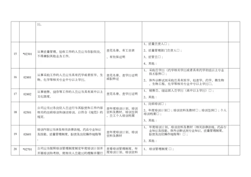 年度质量体系内审记录表.docx