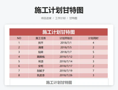 施工计划甘特图