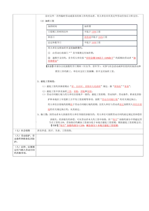 劳动合同法律制度.docx