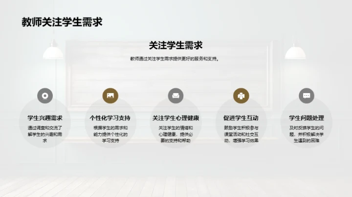 教师引领下的学生营销