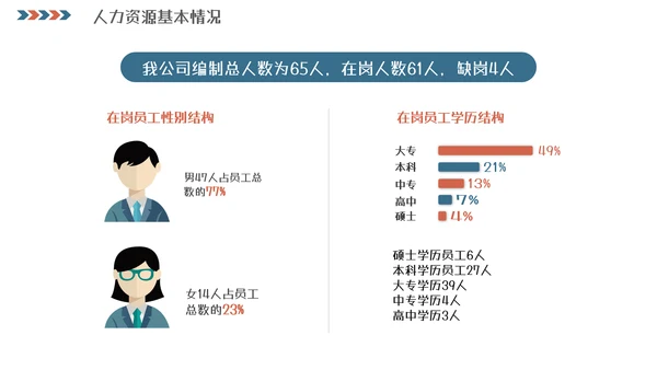 人事行政工作总结汇报模板
