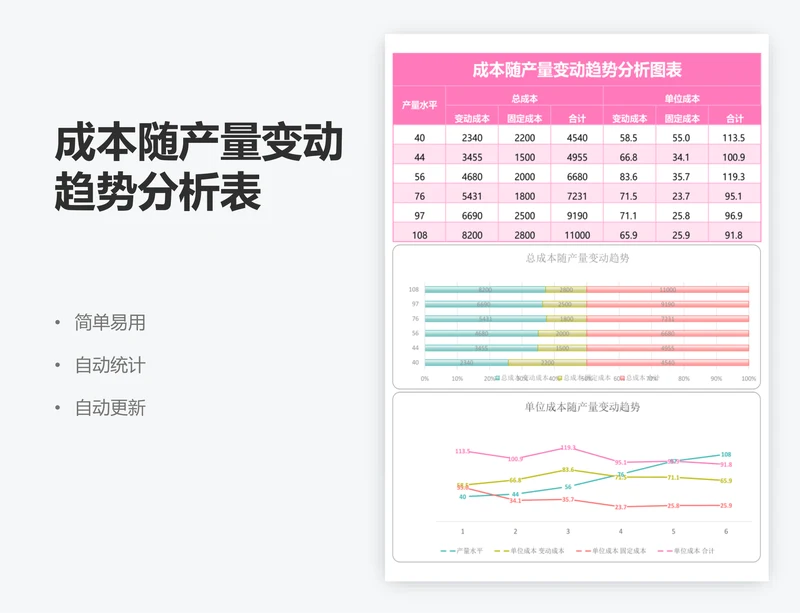 成本随产量变动趋势分析表