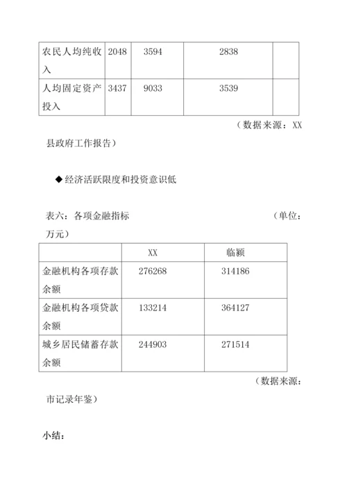 商业地产专项项目开发前期专题研究报告.docx
