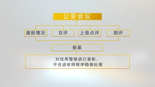 酒驾警示教育动态PPT