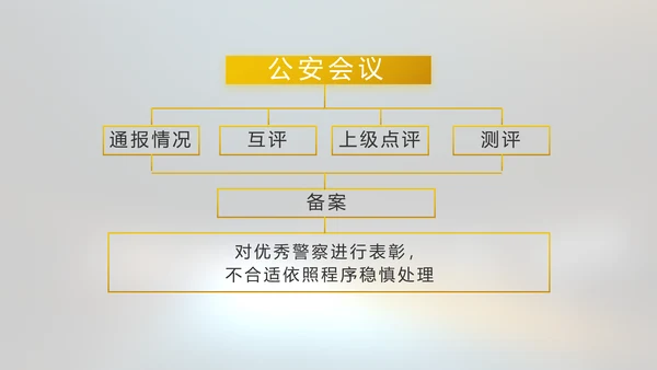 酒驾警示教育动态PPT