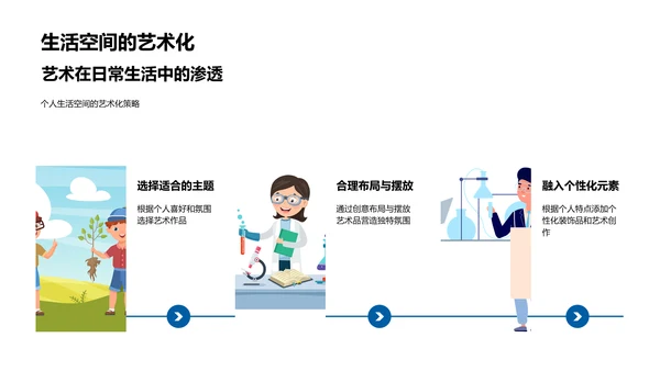 艺术心理学教学