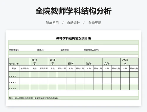 全院教师学科结构分析