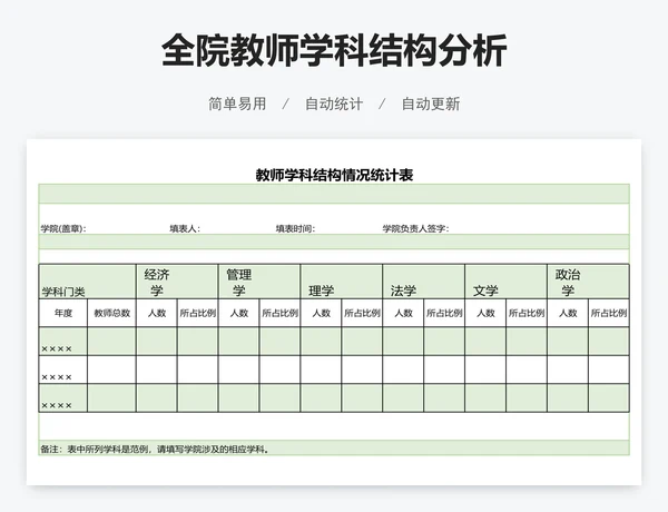 全院教师学科结构分析