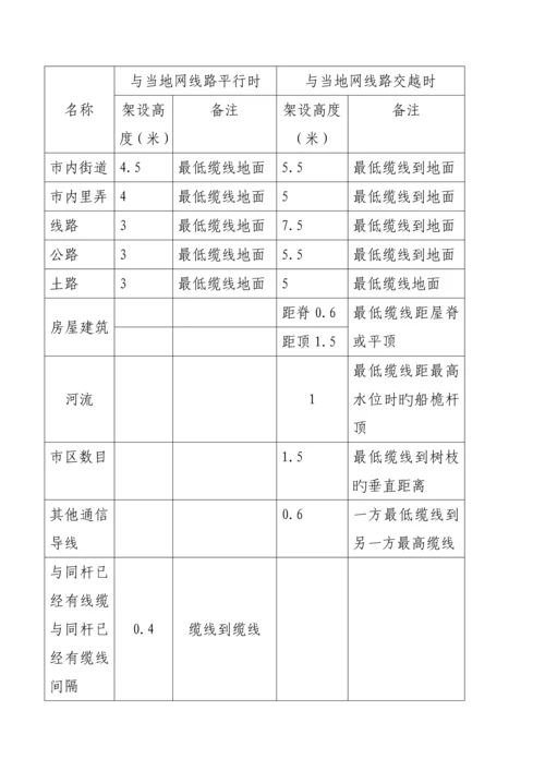 通信线路安全技术操作规程.docx